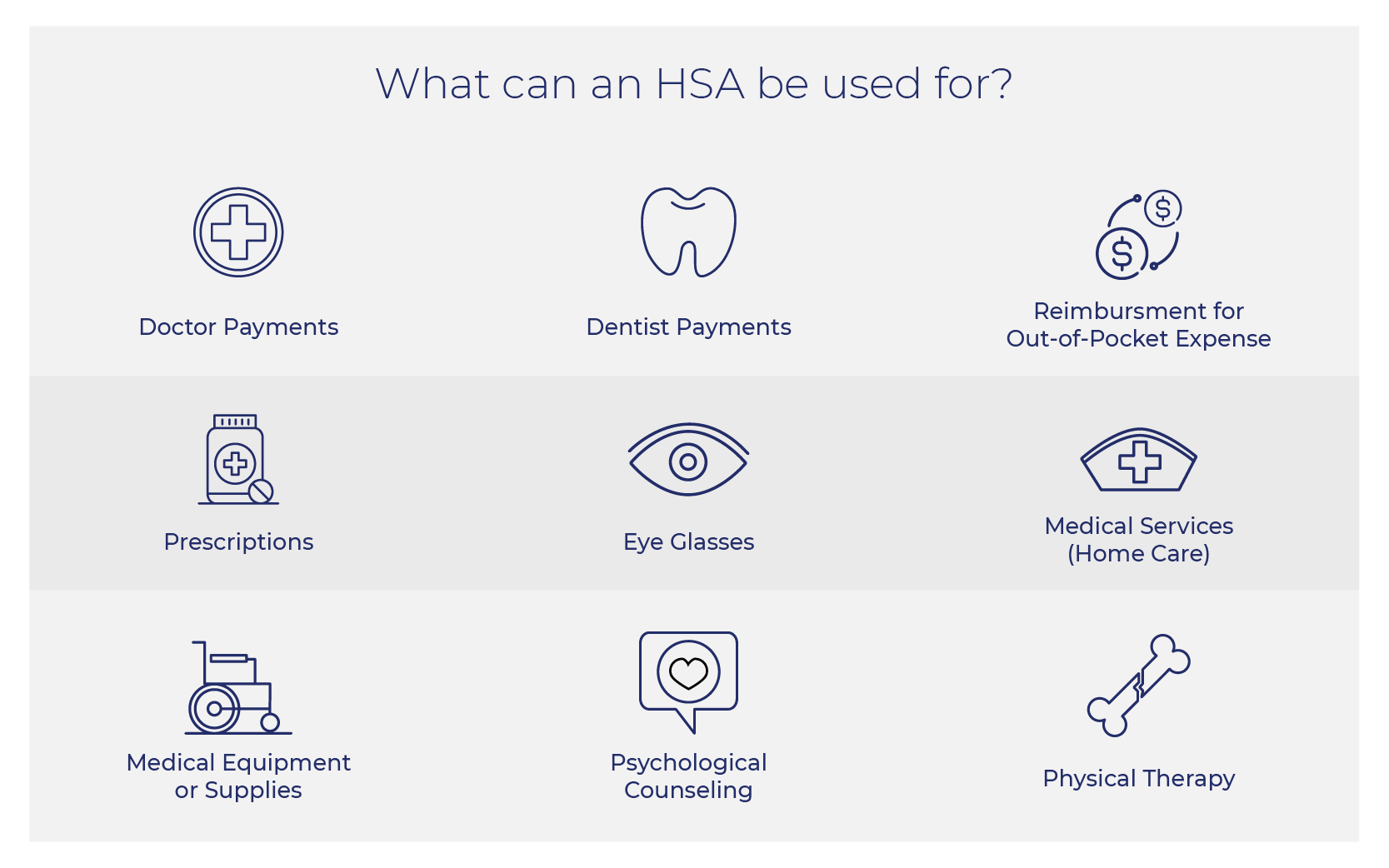 graphic showing what an HSA can be used for