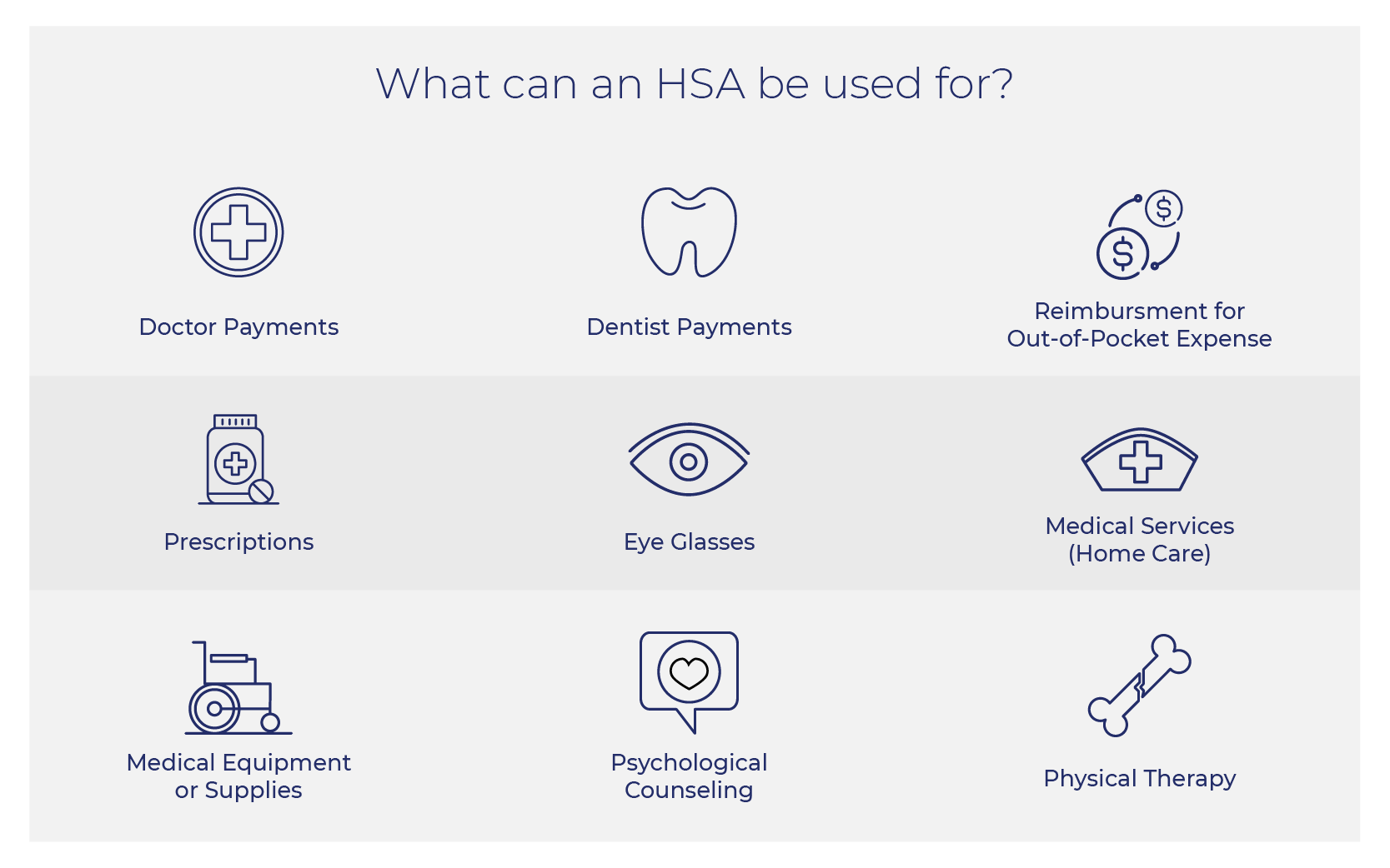 Understanding a Health Savings Account (HSA)