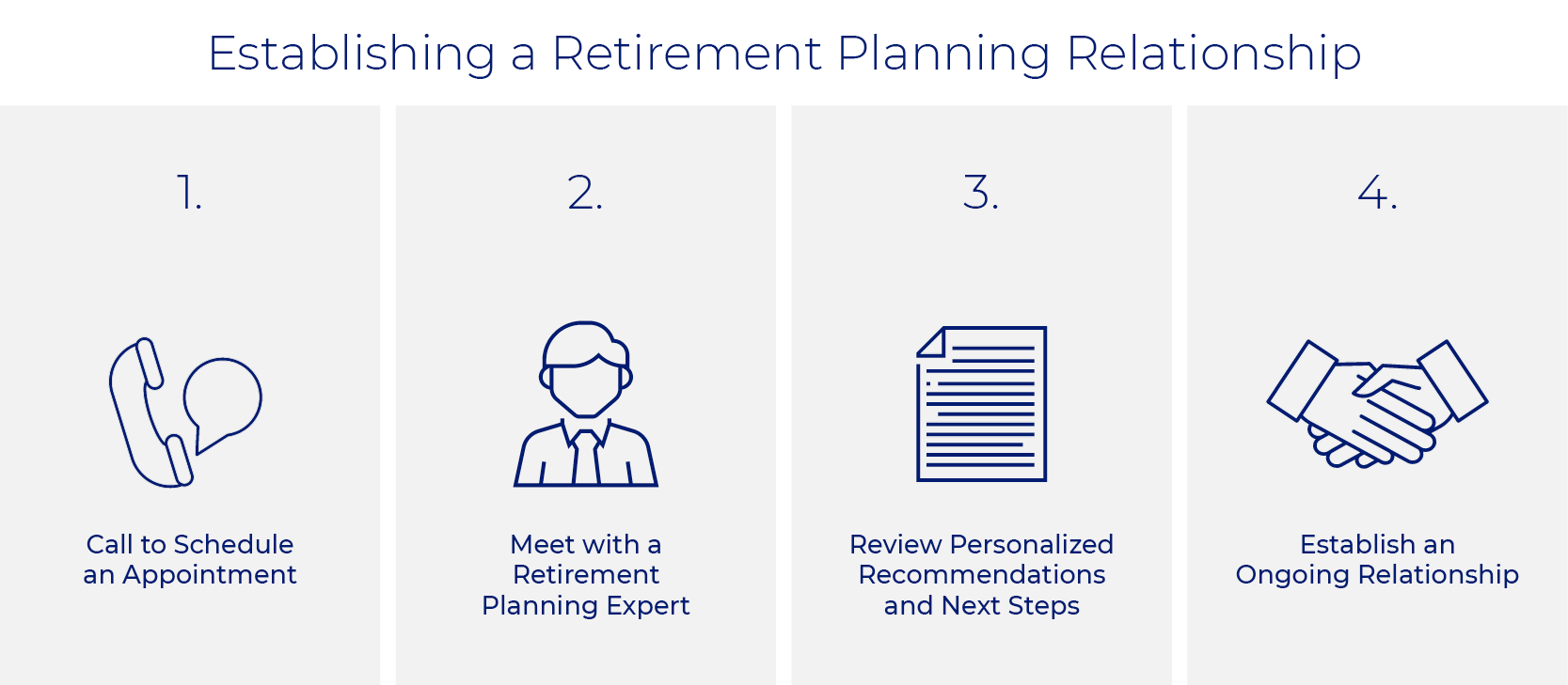 steps for a retirement planning relationship