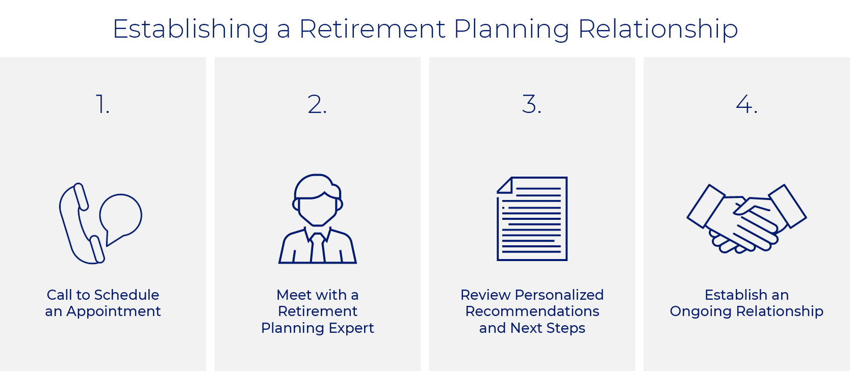 Establishing a Retirement Planning Relationship steps for a retirement planning relationship